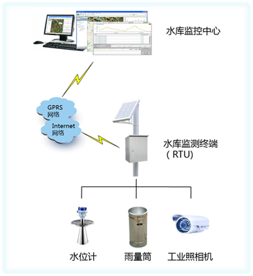XFSYQ1925智慧水利水庫湖泊水情測報系統——信息技術咨詢服務的核心價值與實踐